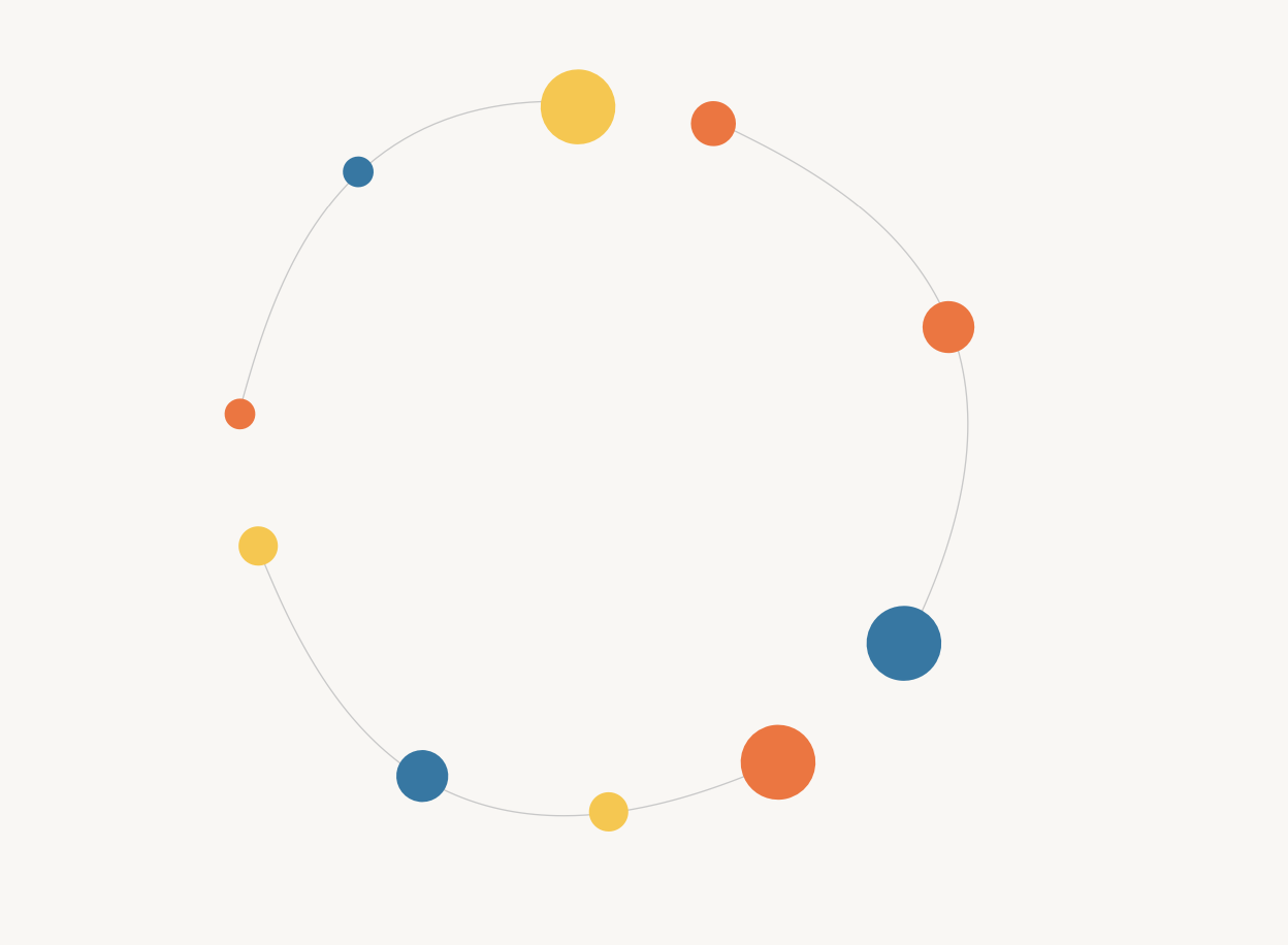 Ce rapport résume les développements de l'outil StoryMatcher dans le cadre du projet CADRA. Le principal résultat est la validation de premier niveau de StoryMatcher en tant que mesure du Développement de l'Adulte selon l'échelle de Robert Kegan. StoryMatcher est la première application qui peut se prévaloir d'une telle validation.
Nous présentons la nécessité d'une telle mesure à notre époque, le modèle développemental de Robert Kegan, le fonctionnement
du StoryMatcher, et la manière dont nous avons effectué la comparaison entre les résultats des entretiens sujet-objet et les données issues du StoryMatcher.
Sur la base de ces résultats encourageants, nous concluons que l'application StoryMatcher peut faciliter la recherche de nouvelles opportunités de travail, d'amitiés et de partenaires de vie, de coachs, de mentors ou de programmes d'apprentissage.